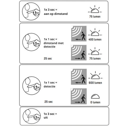 Solar staande lamp Brienz II RVS Buitenlamp op zonne energie met bewegingsensor