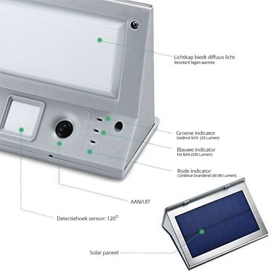 Solar wandlamp Stuttgart met 21 leds en bewegingsmelder RVS op zonne-energie